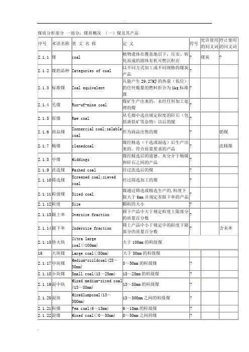 主要煤质指标分级标准及煤质分析
