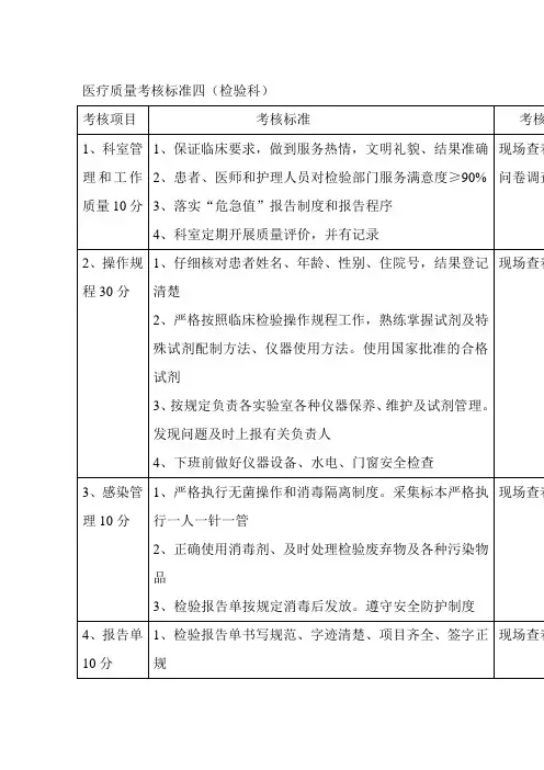 医疗质量考核标准四 检验科