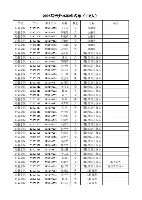 2006届毕业生名单(本部)