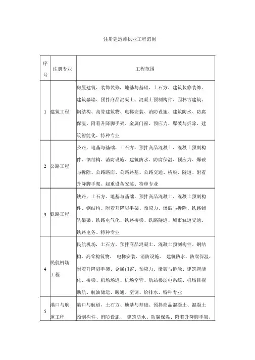 注册建造师执业工程范围