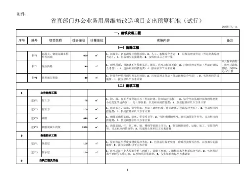 支出预算标准