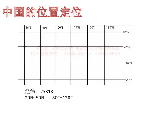 中国位置定位