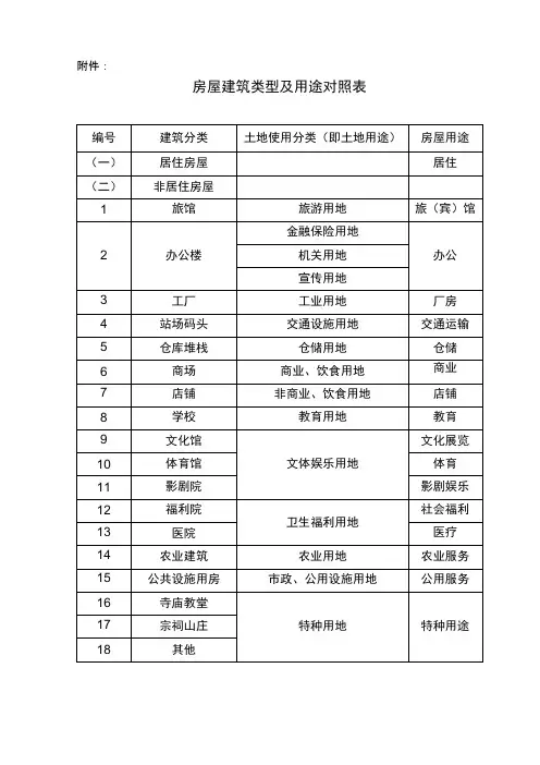 房屋建筑类型及用途对照表
