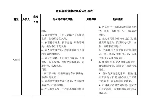 医院各科室廉政风险点汇总表