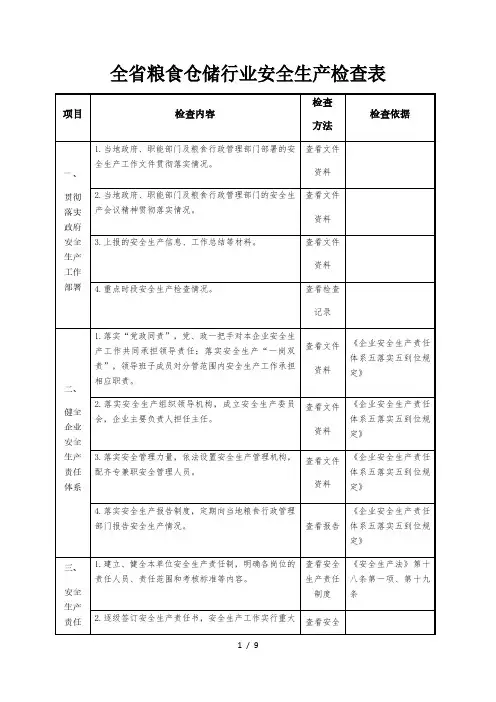 全省粮食仓储行业安全生产检查表