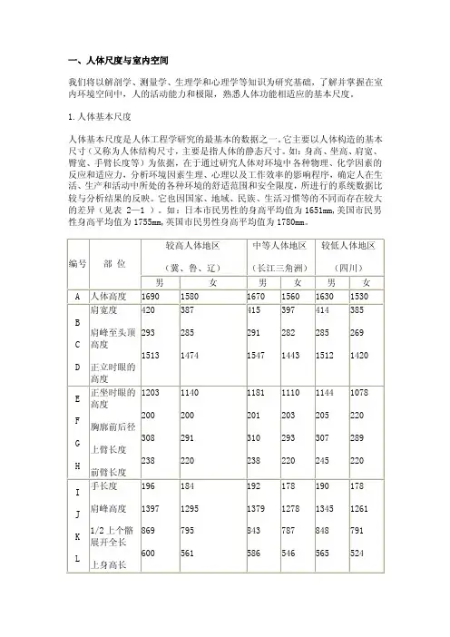 人体动作与空间解析