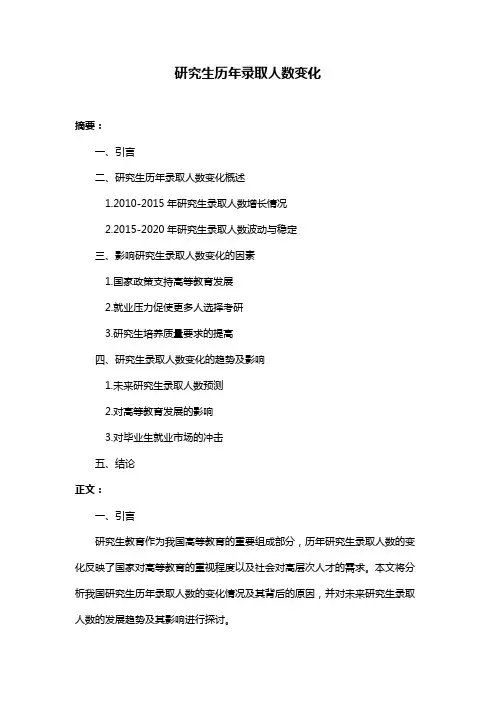 研究生历年录取人数变化
