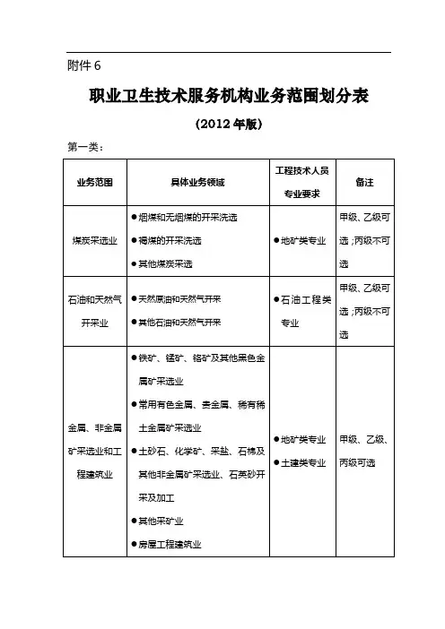 印发职业卫生技术服务机构资质认可条件评审项目标准及认可工作程序的通知之附件6