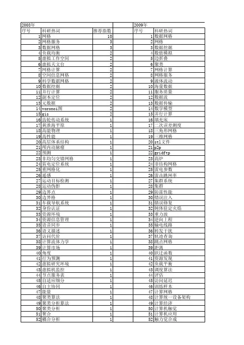【国家自然科学基金】_科学数据网格_基金支持热词逐年推荐_【万方软件创新助手】_20140801