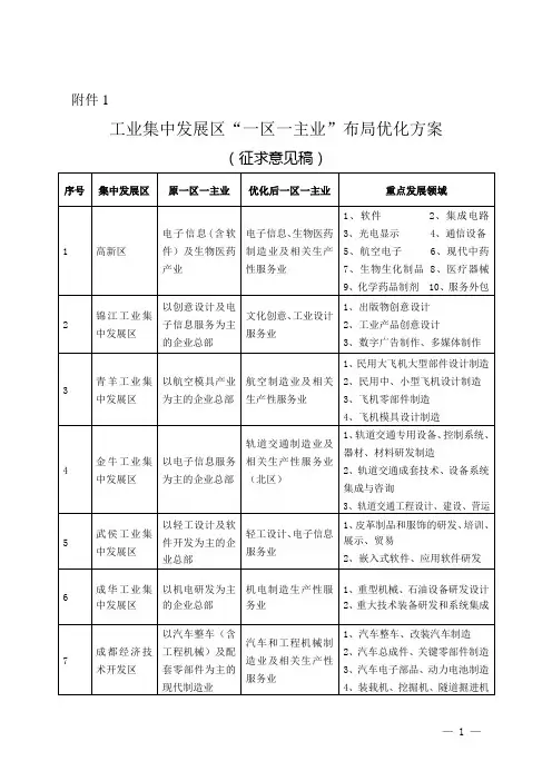 成都工业园一区一主业