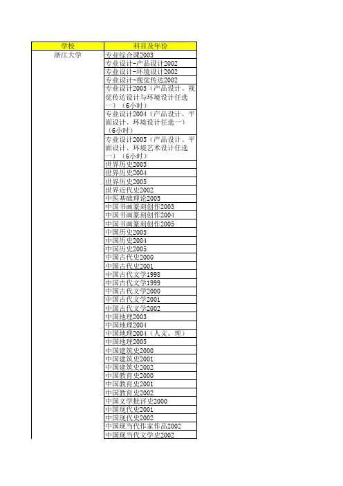 浙江大学历年真题(都是07前的)快速下载(跨考网)索引