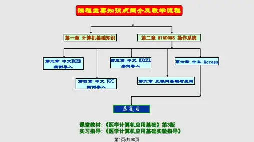 医学计算机应用基础计算机基础知识PPT课件