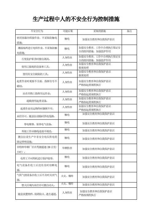 生产过程中人的不安全行为控制措施
