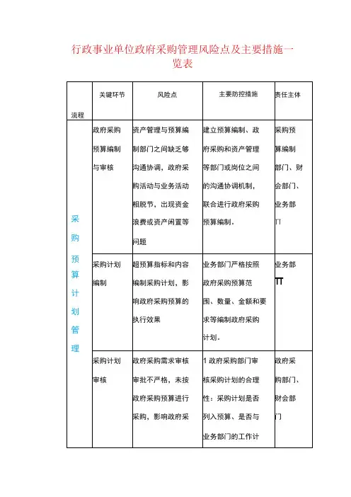 行政事业单位政府采购管理风险点及主要措施一览表