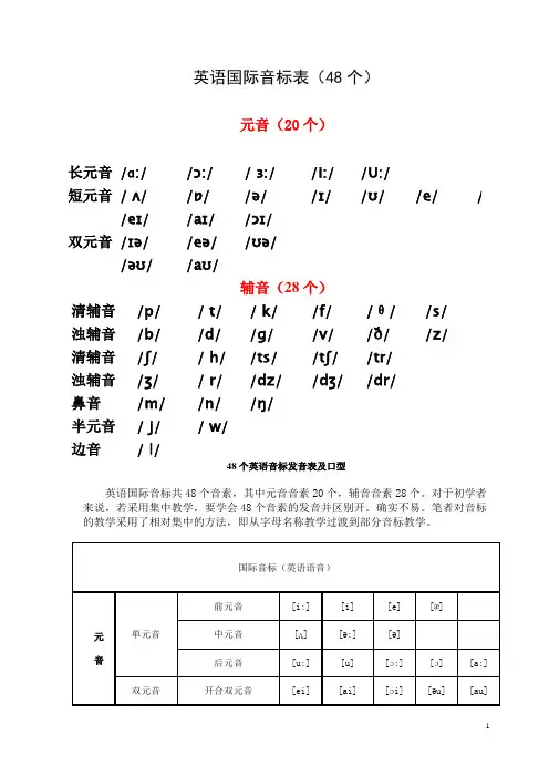 英语国际音标表(发音字母及单词举例)