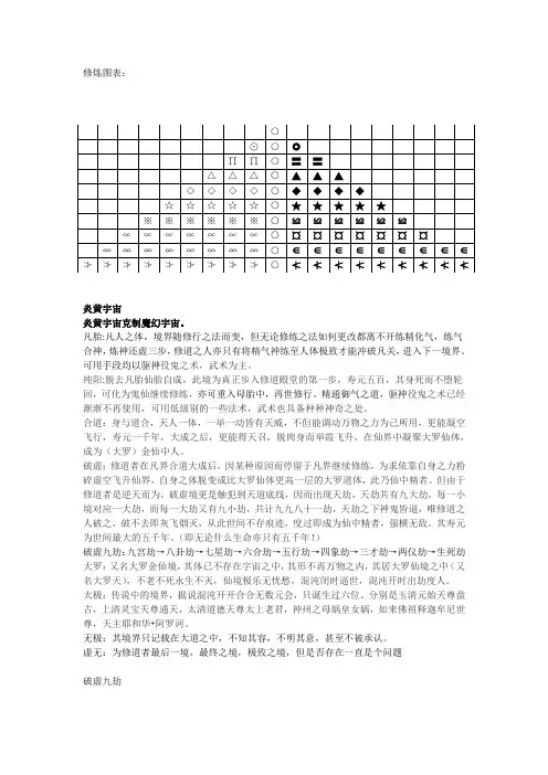 修练分级