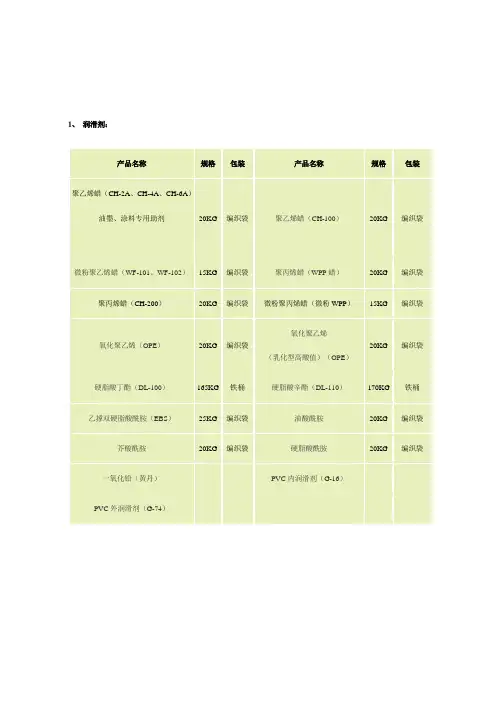 常用塑料助剂