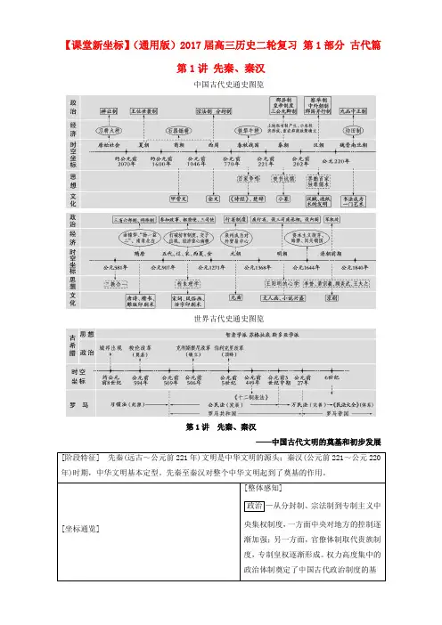通用版2017届高三历史二轮复习第1部分古代篇第1讲先秦秦汉