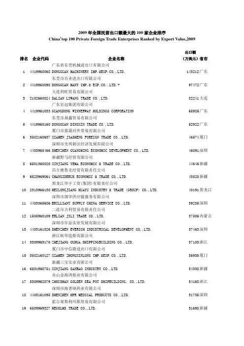 2009年全国民营出口额最大的100家企业排序解读