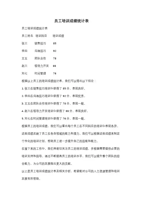 员工培训成绩统计表