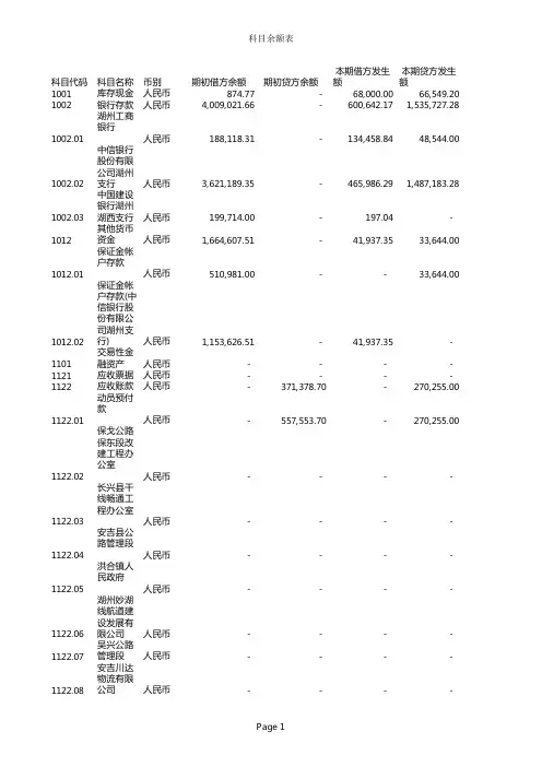 科目余额表
