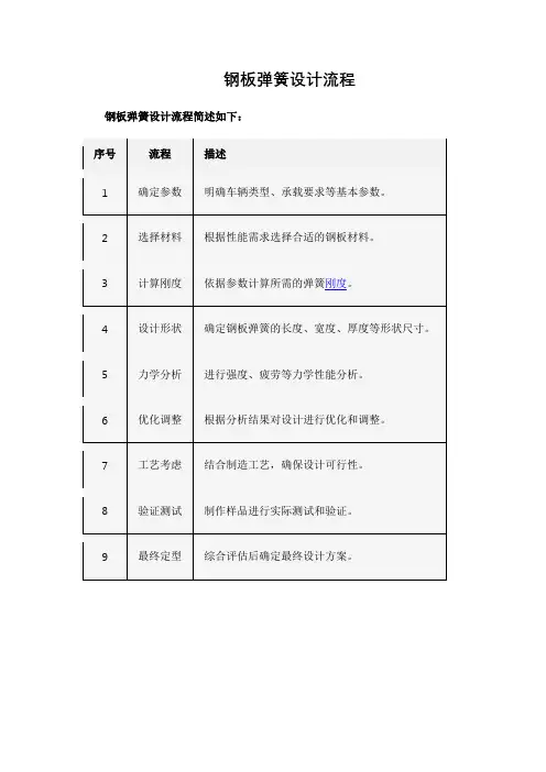钢板弹簧设计流程