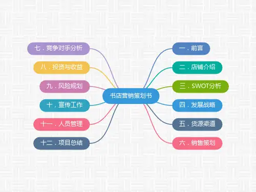 大学学校周边书店经营营销策划书方案范例(思维导图版)
