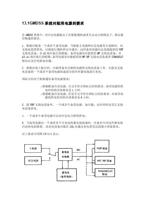 GMDSS系统对船用电源的要求