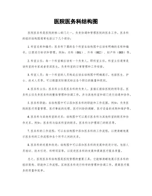 医院医务科结构图