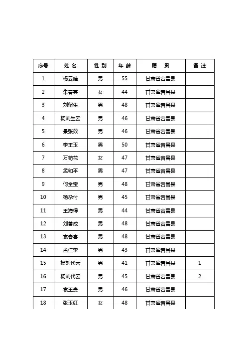 农民工花名册