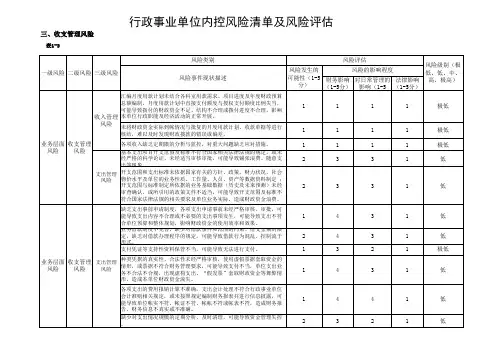 行政事业单位内控风险清单及风险评估-收支管理风险