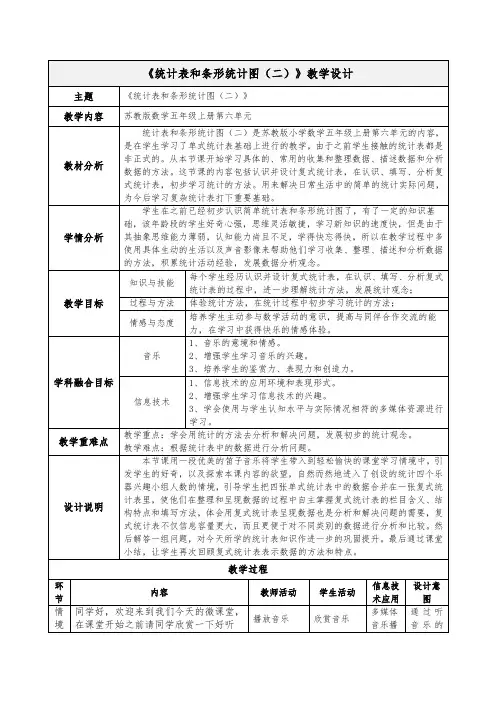 数学《统计表和条形统计图(二)》苏教版数学五年级上册第六单元教学设计教案