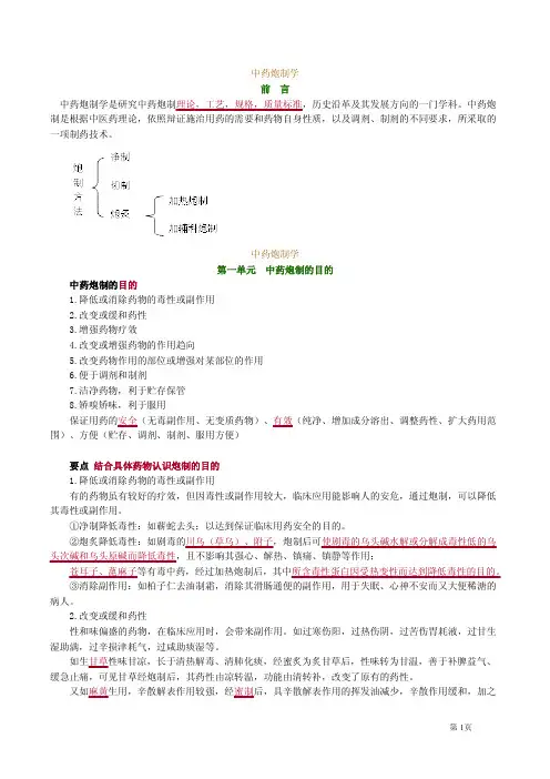 中药炮制学