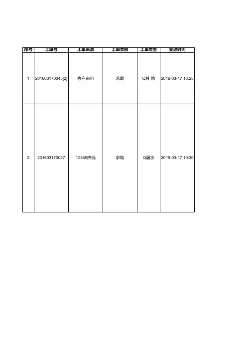 完成工单明细表_20160320172202