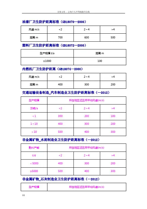 卫生防护距离标准