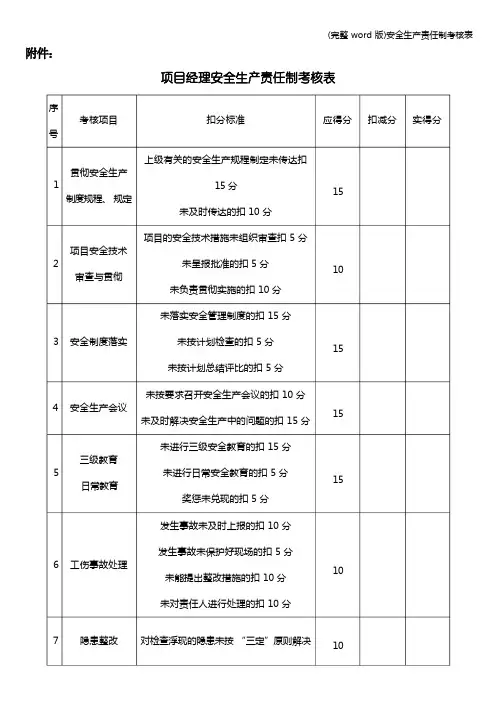 (完整word版)安全生产责任制考核表