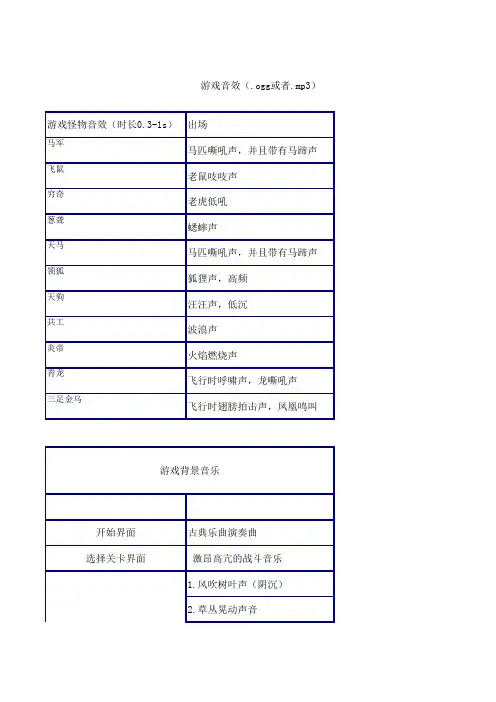 游戏音效