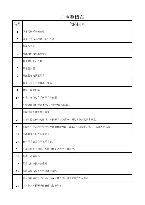危险因素清单