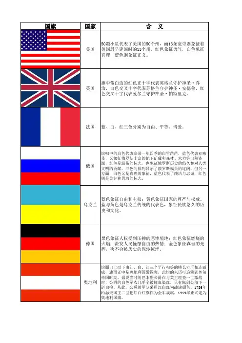 世界主要国家国旗及含义