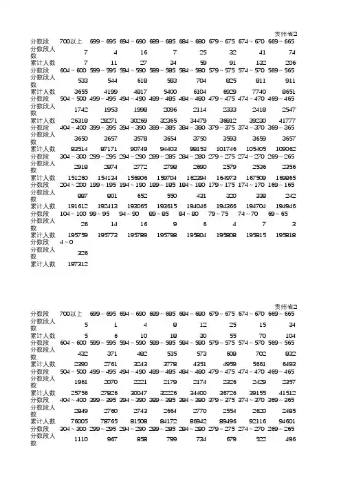 2016贵州高考文理科分数段统计