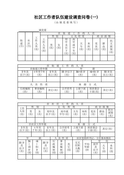 社区工作者队伍建设调查问卷(一)