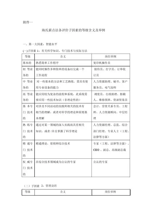 海氏评分表