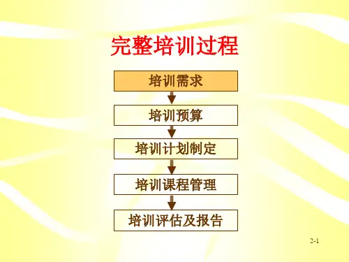 培训需求分析ppt课件