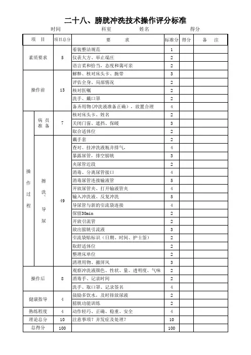 膀胱冲洗技术操作评分标准