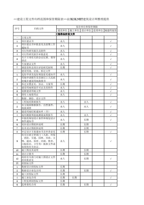 GB50328-2001建设工程文件归档范围和保管期限表