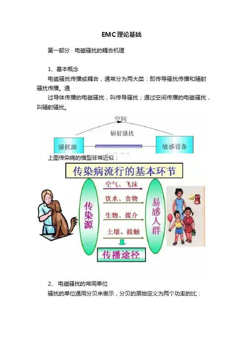 EMC理论基础