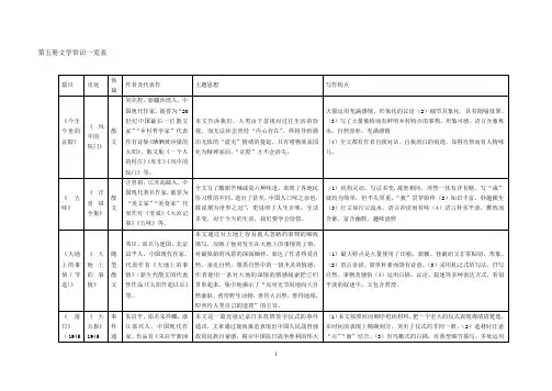 江苏省对口单招第五册文学常识一览表