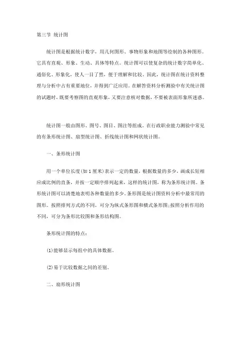 资料分析统计图精讲