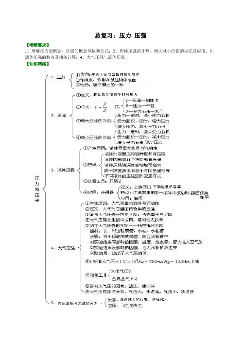 9.压力 压强 知识讲解汇总