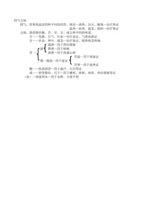 四气五味
